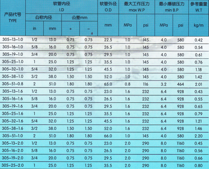 305壓縮空氣管技術參數.png