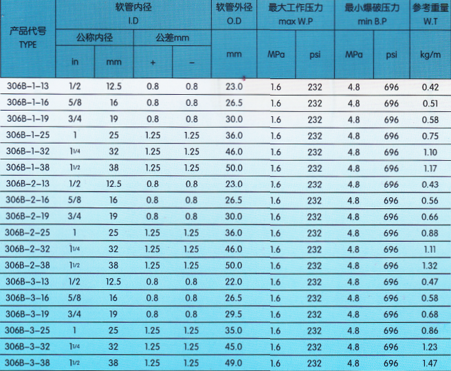 加油機膠管技術參數.png