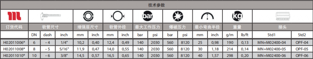 GOLDENISO14通用型柔韌性軟管技術參數.png