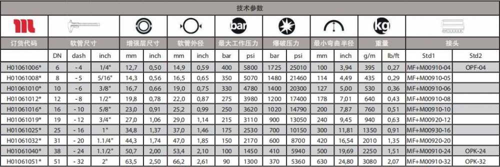 EQUATOR2 (藍色)耐磨高溫液壓油管技術參數.jpg