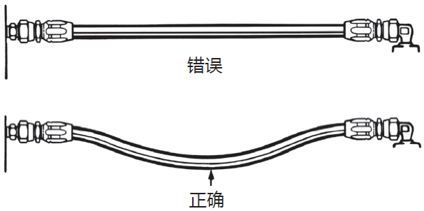 液壓膠管安裝指導布局簡析（液壓軟管安裝注意事項）