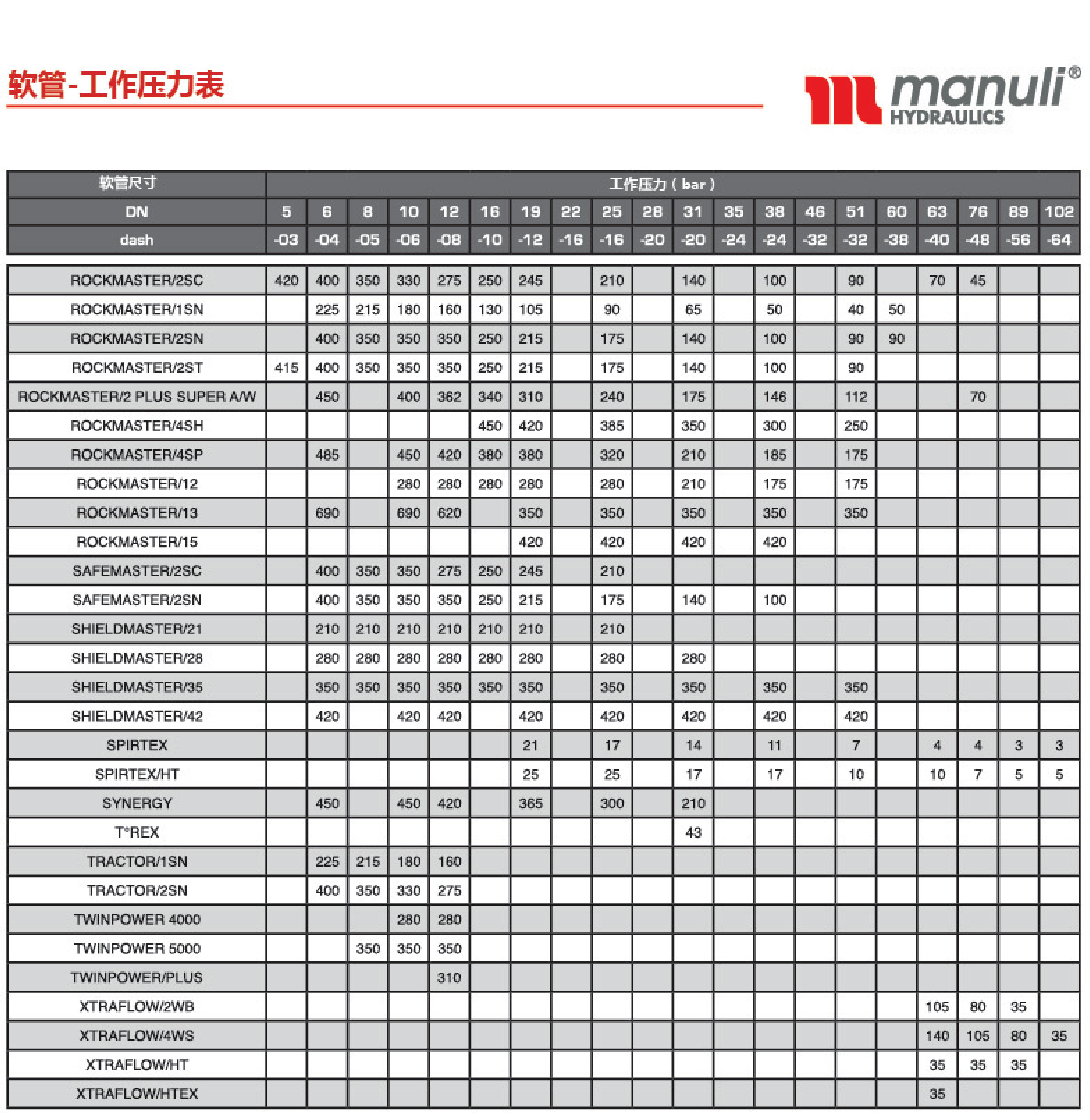 瑪努利軟管壓力對照表02.jpg