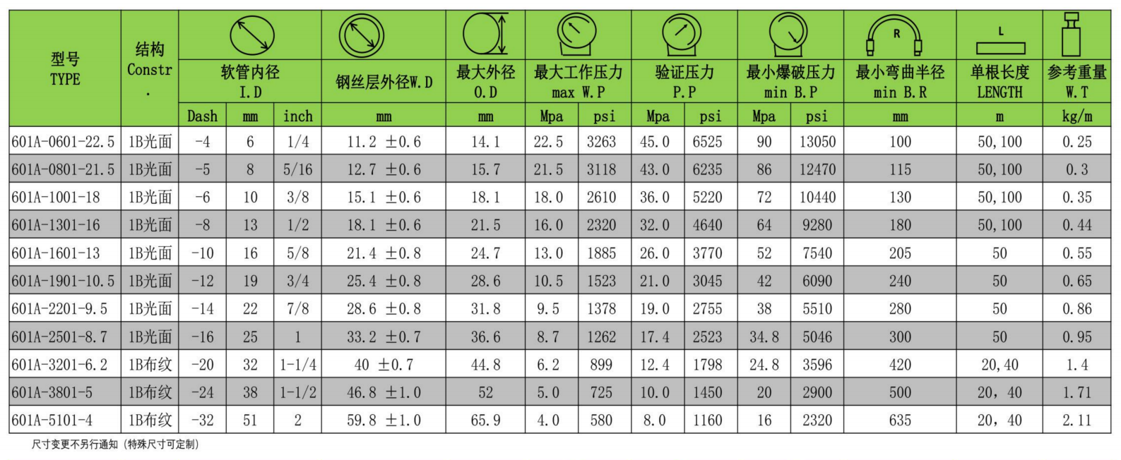 天河穗天601A系列鋼絲編織液壓膠管參數圖-1.png