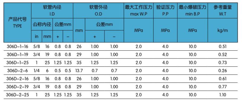 306D一層液化石油氣膠管.jpg