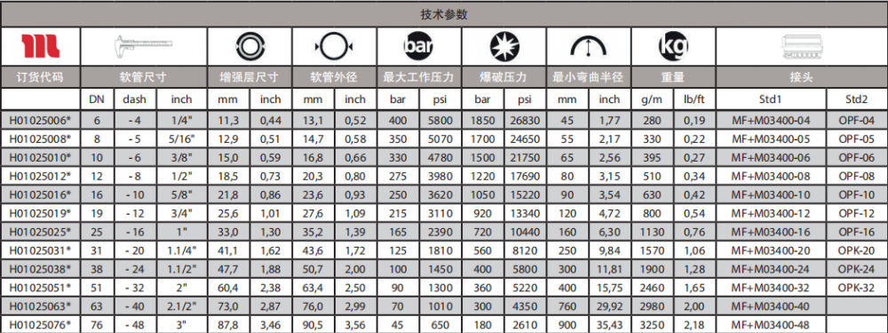 TRACTOR2SC通用型軟管技術參數.png